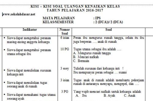 Contoh Soal Bahasa Indonesia Kelas 2 Semester 2 - windowsfasr